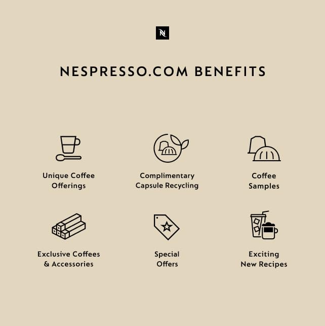 Nespresso Buenos Aires Lungo Capsules - Light Roast Espresso Coffee Pods | 50 Count