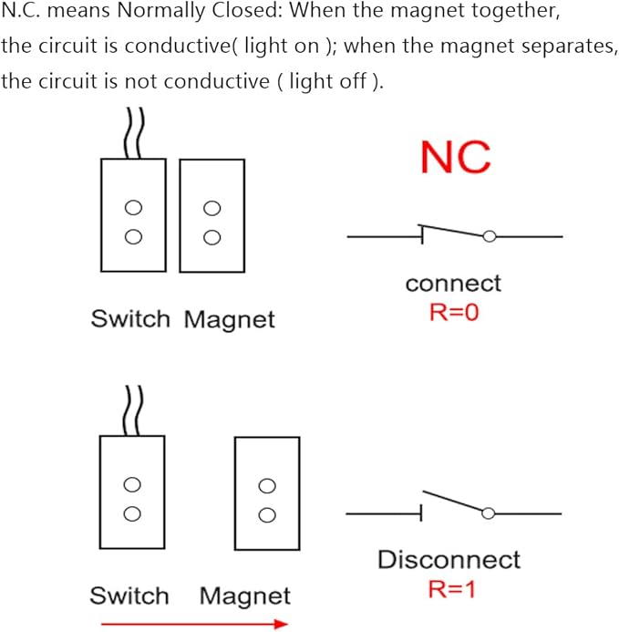 Gebildet Home Security Wired Rolling Door Contact 0~100V/0.5Amp Magnetic Reed Switch MC-51 Alarm Sensor Magnetic Switch with 2 Wires for N.C. Applications