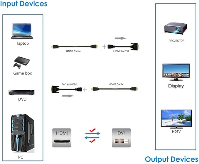 Anbear Bi-Directional HDMI Female to DVI-D(24+1) Male Adapter, 1080P DVI to HDMI Conveter (10, Black)