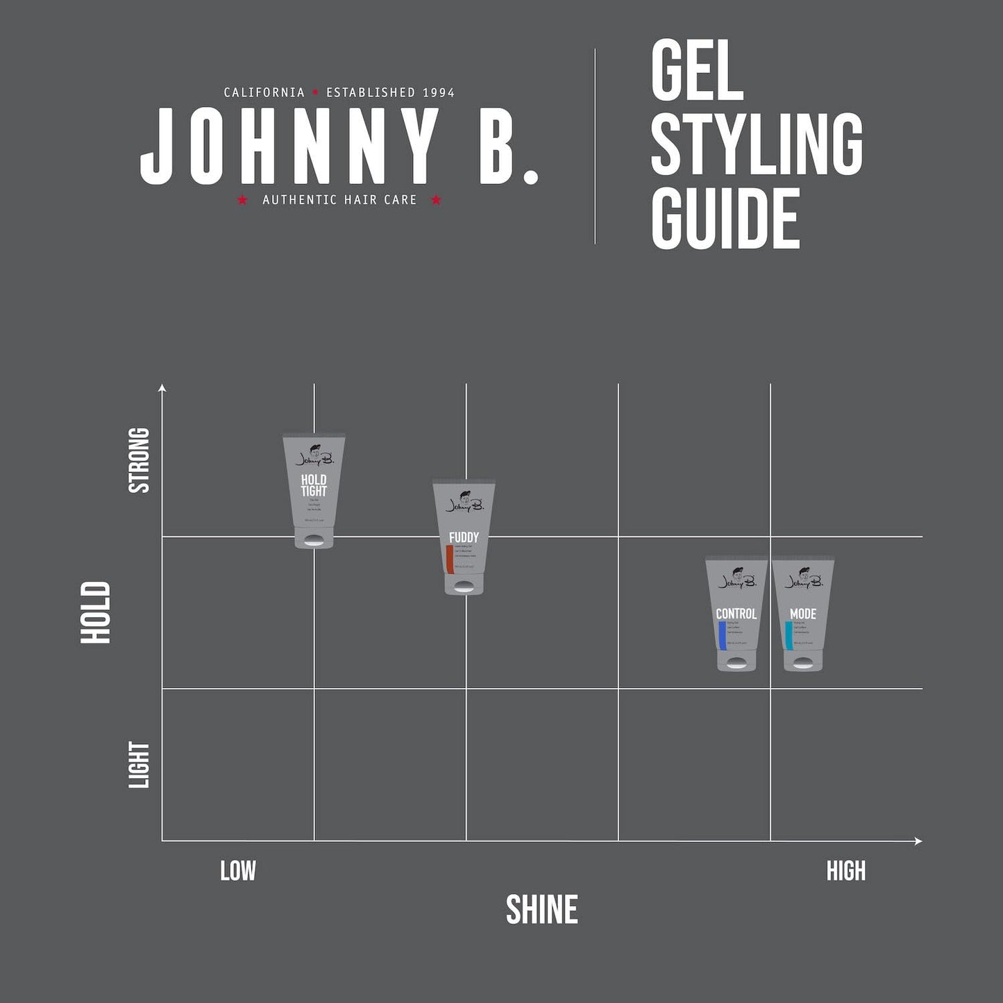 JOHNNY B. Mode Professional Hair Styling Gel, Long Lasting, Alcohol-free, No-flake formula, 16 oz