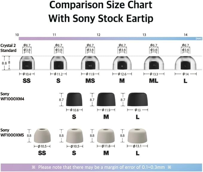 AZLA SednaEarfit Crystal Standard 2 - Earbud Tips for Wireless Headphones - Noise Canceling Earbuds Replacement Tips Eartips Compatible with Sony WF-1000XM5, Beats, Sennheiser, Jabra (2 Pair, S)