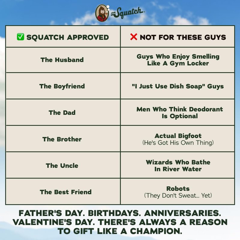 Dr. Squatch Men's Body Wash - Natural Cleansing Shower Gel for Nourishing Skin | Fresh Falls & Coconut Castaway (14 oz, 2-Pack)