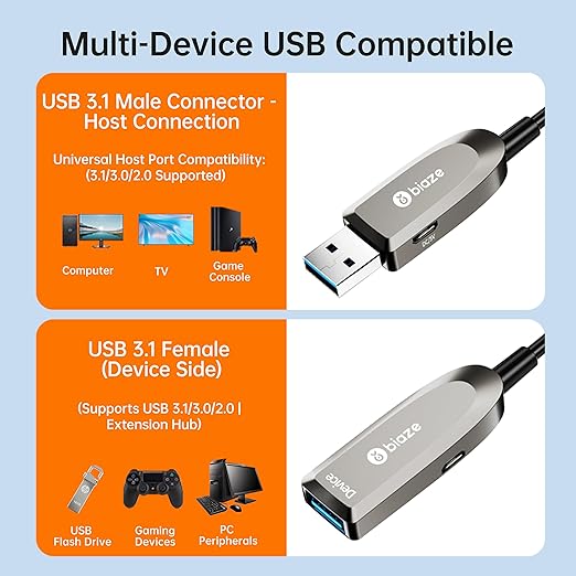 biaze Active Optical USB 3.0 Extension Cable Fiber Optic Type A Male to Female USB Extension Cord USB Extender 5Gbps Data Transfer for Webcam,Gamera, USB Hub, Keyboard, Hard Drive, Printer(50ft)