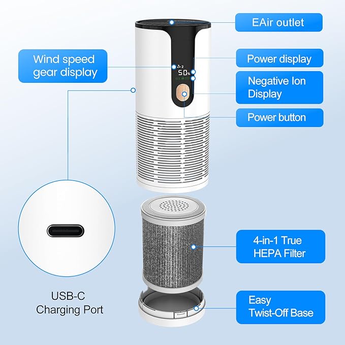 Arint Mini Car Air Purifier-True HEPA Portable Small Air Purifier with LCD Display,15dB Quiet,USB-C Charging,Filters Smoke/Dust/Pet Dander in Car/Office/Desk/Travel(White)