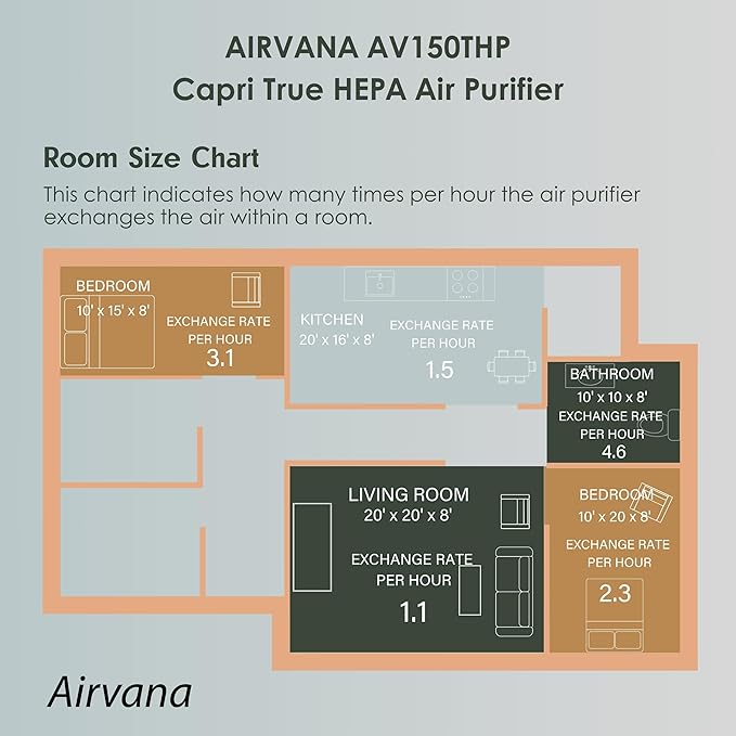 Airvana Capri Series Tabletop Air Purifier, Black
