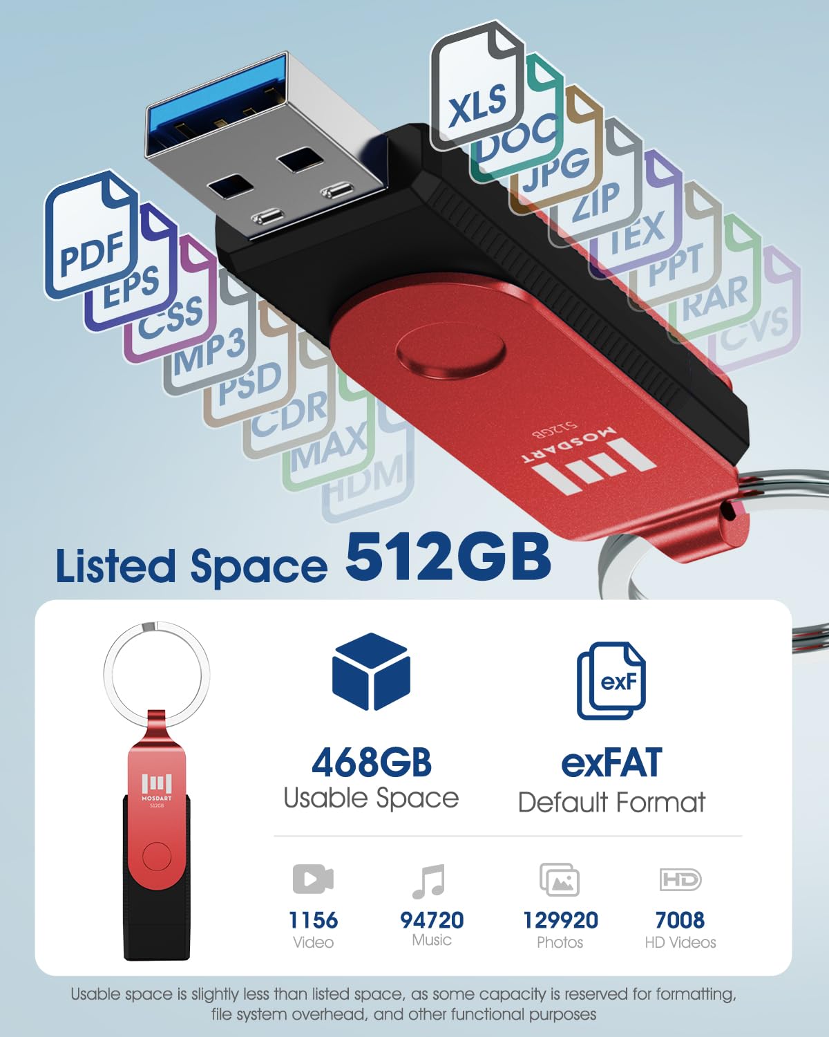 MOSDART 512GB USB C 3.2 Fast Speed C and A Dual Flash Drive, exFAT Memory Stick with Keychain and LED Indicator, for iPhone 15,16,17, Android Phone, iPad, MacBook, and Other Laptops, Red