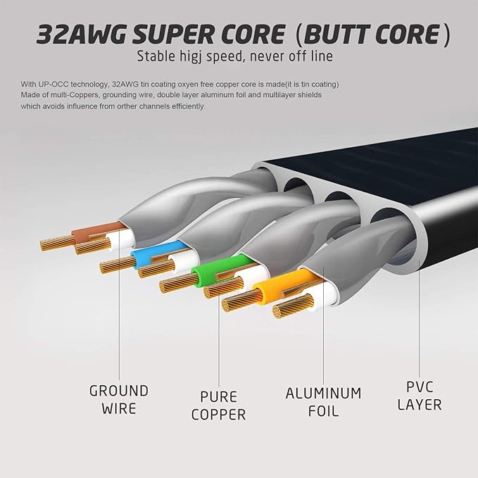 XINCA Cat 7 Flat Ethernet Cable 25ft Black, High Speed 10GB Shielded (STP) LAN Internet Network Cable Ethernet Patch Computer Cable with Rj45 Connectors and 10pcs Adhesive Clips