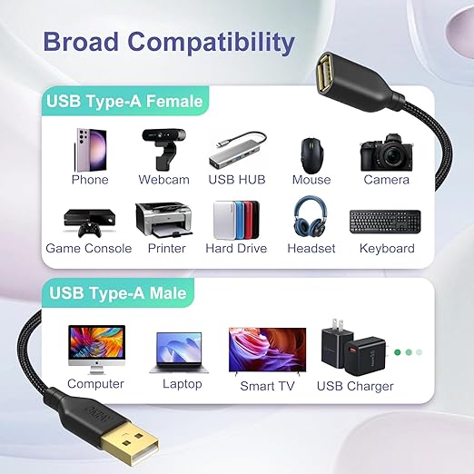 OKRAY 5-Pack USB 2.0 Extension Cable Type A Male to A Female Extender Cords
