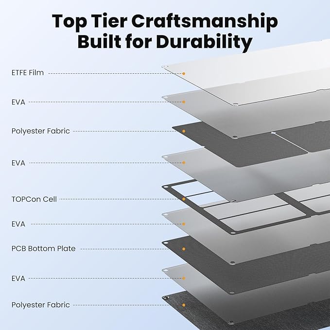SOKIOVOLA N-Type 16BB 100W Portable Solar Panel 18V ETFE Portable Foldable Solar Charger NextGen 25% High Conversion Folding Solar Panel for Camping Outdoor RV
