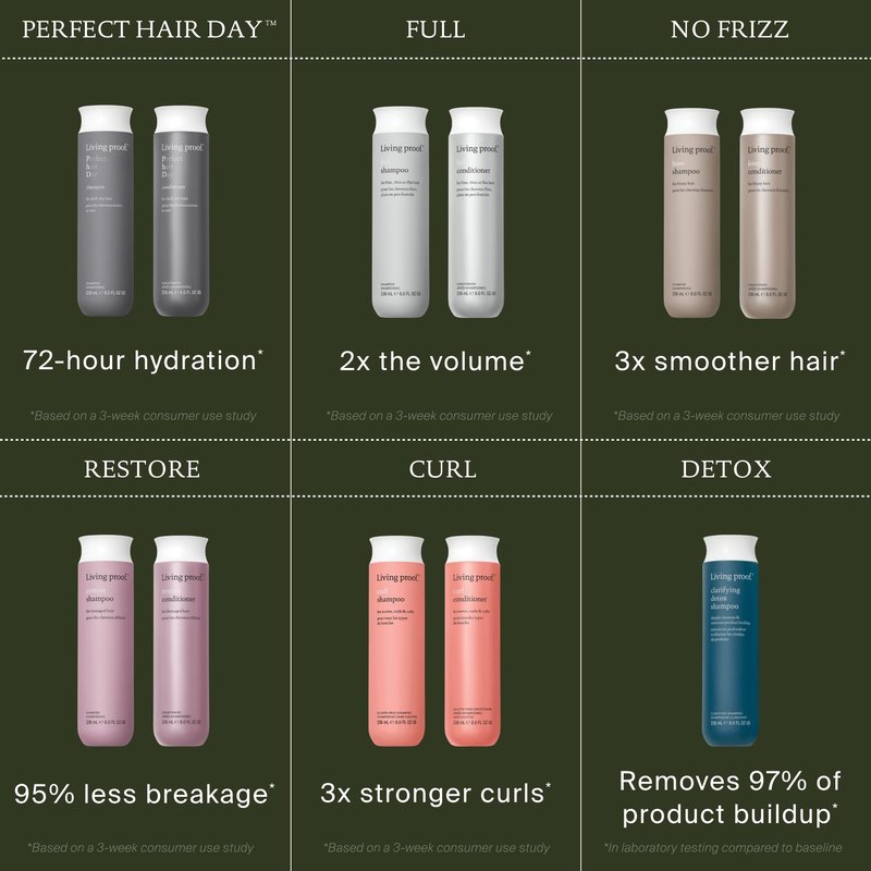 Living Proof Full Shampoo Volumizing Shampoo – Adds Volume, Bounce, Long-Lasting Fullness, Gentle, Paraben & Silicone Free, Safe for Color Treated Hair, 24 oz