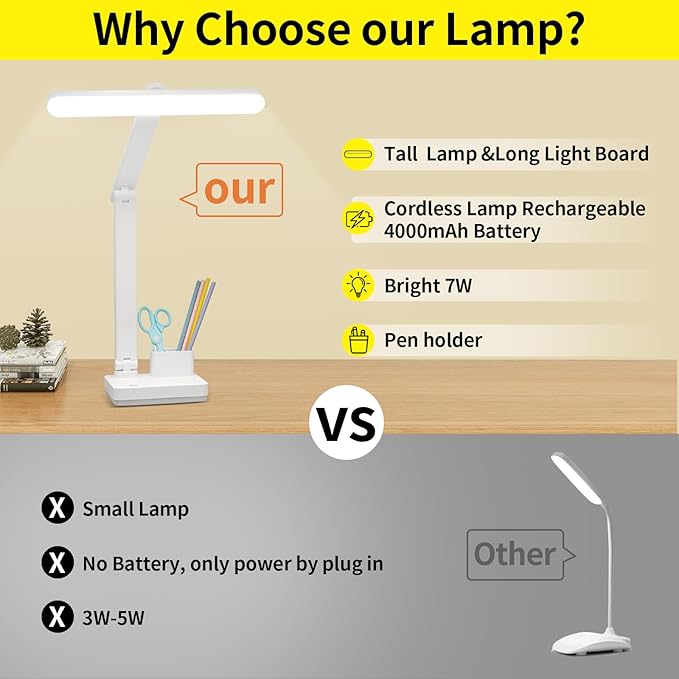 MAYTHANK Cordless Desk Table Lamp Reading Light Rechargeable Battery 4000mah, Tall & Large Light 50 LED,Touch 3 Modes,2 Ways Power,Dimmable, Bedroom Bedside Lamp,20 Inch