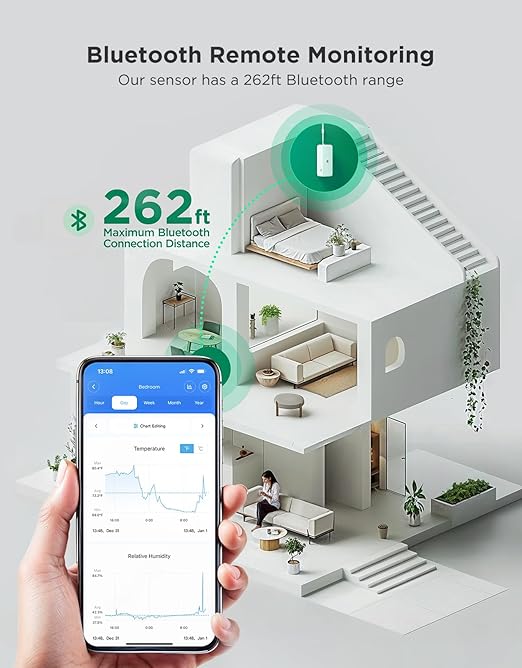 GoveeLife 2.0 WiFi Hygrometer Thermometer 6 Pack, Smart Humidity Temperature Sensor with App Notifications, Temperature Humidity for Bedroom, Wine Cellar, Basements(Only Support 2.4G Wi-Fi