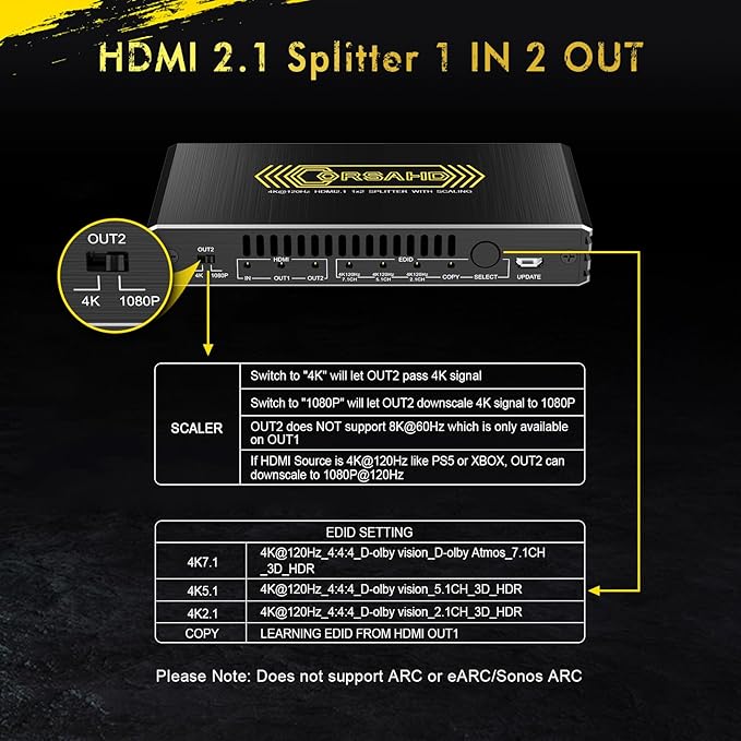 CORSAHD 8K@60Hz 4K@120Hz HDMI 2.1 Splitter 1 in 2 Out,48 Gbps,HDCP 2.3,Supports VRR,ALLM,HDCP Bypass,EDID,Duplicate/Mirror/Copy,Downscale,HDR,Dolby Vision Atmos,Soundbar