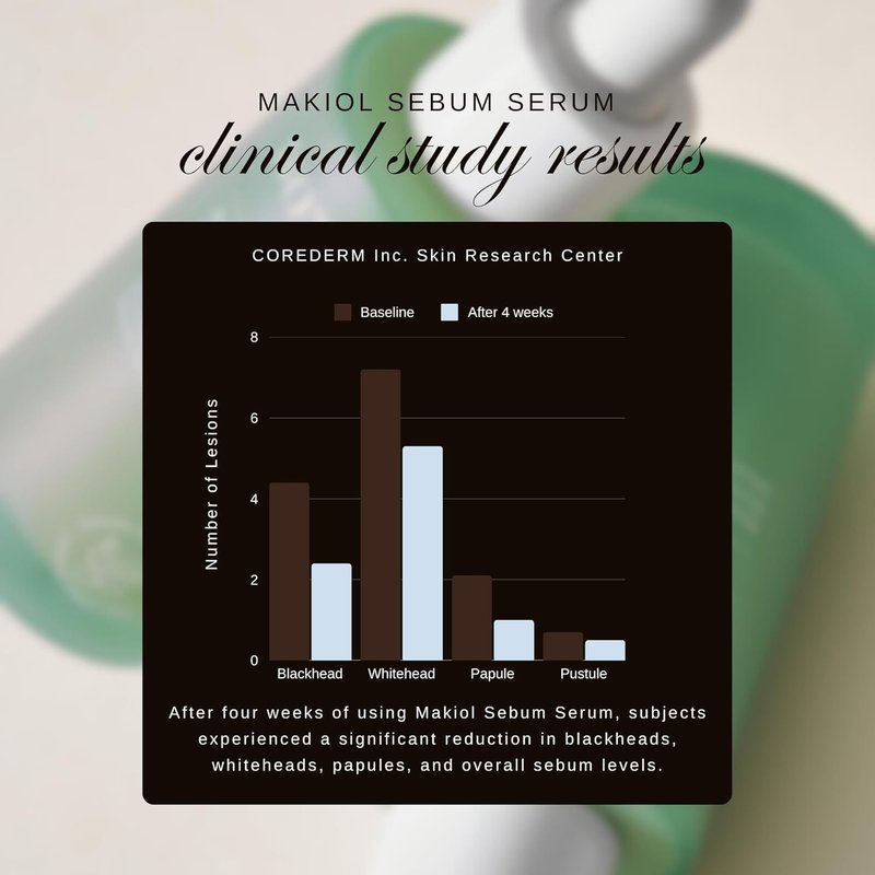 Makiol Serum - Korean Tranexamic Acid & Vitamin C Skincare | Hydration Boost, Oil-Control, Pore Minimizer, 1.69 fl oz