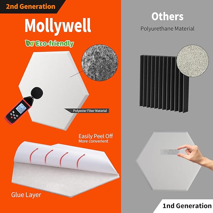 Mollywell Hexagon Acoustic Panels 14x12 - Reduce Echo & Reverb, Noise Blocking Wall Tiles for Recording Studio & Home Office, Black & White Sound Absorbing Panels