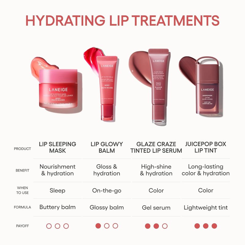 LANEIGE Lip Sleeping Mask - Hydrating Vitamin C Formula with Murumuru & Shea Butter for Flaky Lips | 0.7 oz