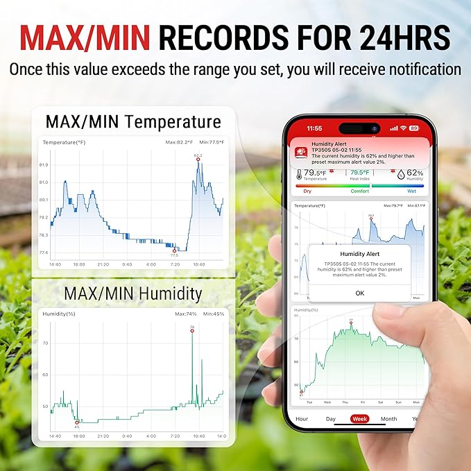 TempPro Hygrometer Thermometer for House, Bluetooth Room Indoor Greenhouse Thermometer Monitor Up to 260FT, Backlit Humidity Meter Temperature Sensor with 2-Year Data Export(Previously ThermoPro)