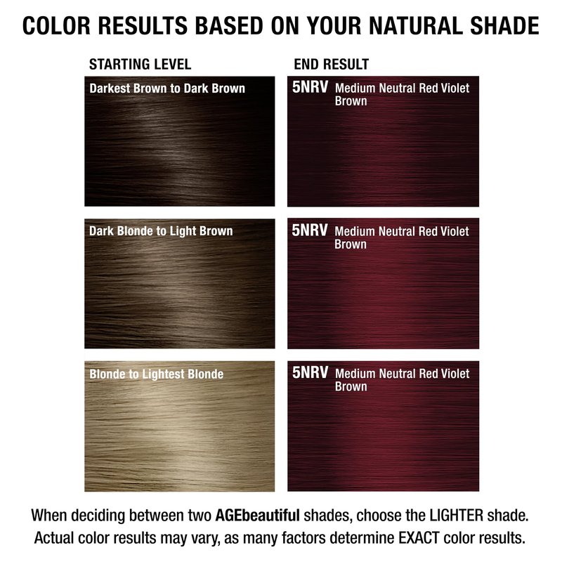 AGE beautiful Permanent Hair Dye 5NRV Medium Neutral Red Violet Brown - Burgundy/Red Violet Brown Hair Color Cream with 100% Gray Coverage, Anti-Aging Biotin Formula for Thicker, Fuller Hair