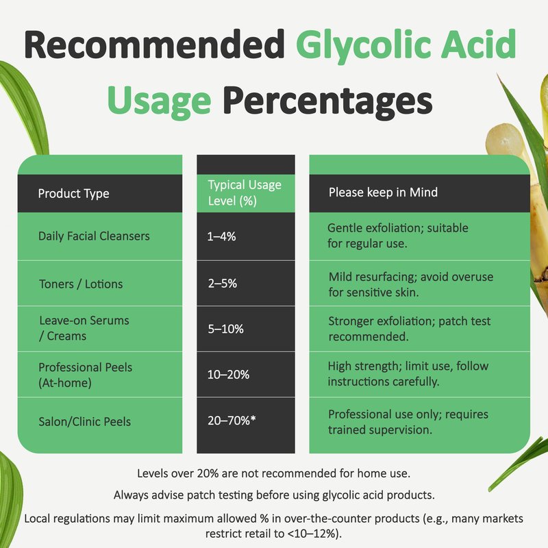 Talsen Chemicals Glycolic Acid Powder DIY Glycolic Crystal Powder is Pure, DIY Cosmetics (4 Oz/113 grams)