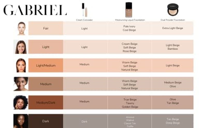 Gabriel Cosmetics | Deep Beige Mineral Powder Foundation - 12 oz, Long-Lasting Coverage