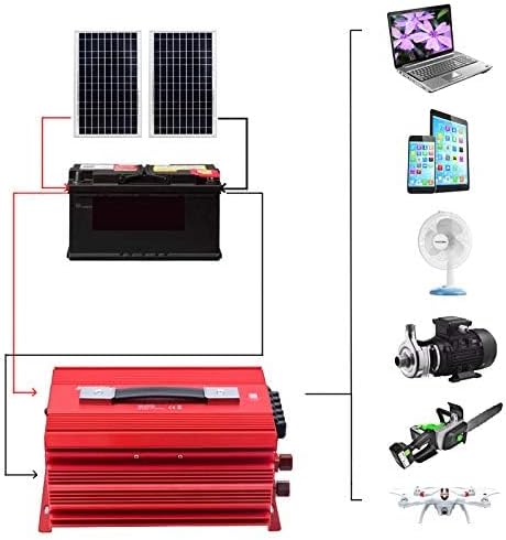 BESTEK 2000W Power Inverter 3 AC Outlets DC 12V to 110V AC Car Power Inverter for Camping Outdoor Power Supply ETL Listed