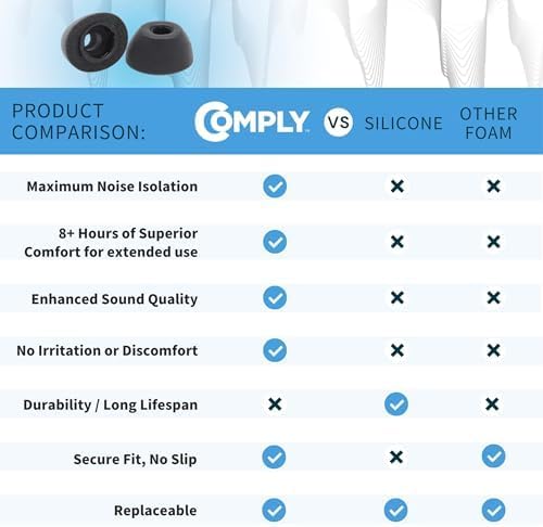 Comply TrueGrip | Premium Memory Foam Replacement Earbud Tips for Samsung Galaxy Buds4 Pro & Buds3 Pro | Long-Lasting Comfort, Secure Fit, Noise Isolation | Black (S/M/L) (3 Pairs)