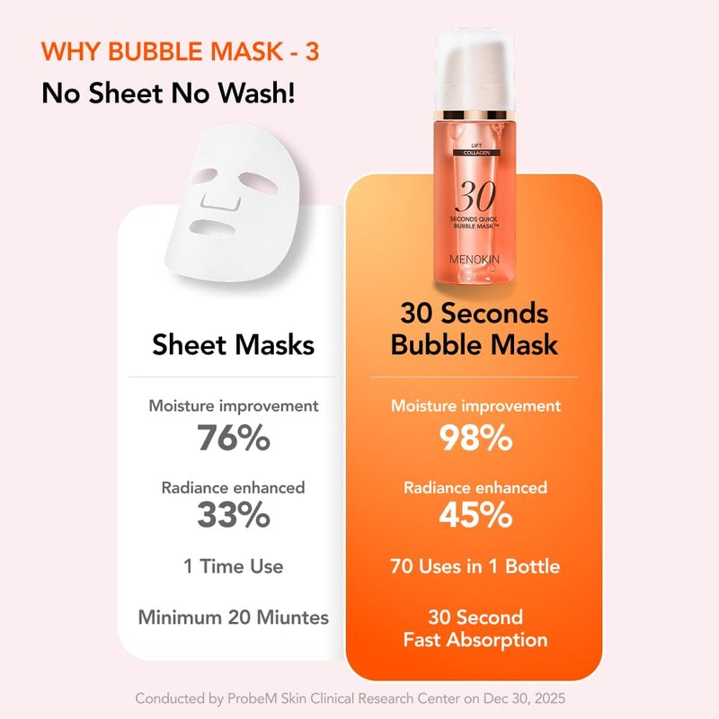 MENOKIN 30 Seconds Quick Bubble Mask [LIFT] - [Collagen] & Niacinamide in Micro-bubbles for Anti Aging, Boost Elasticity, Fine Lines, Korean Glass Skin Care Essential, 70 Uses, 3.21 fl.oz