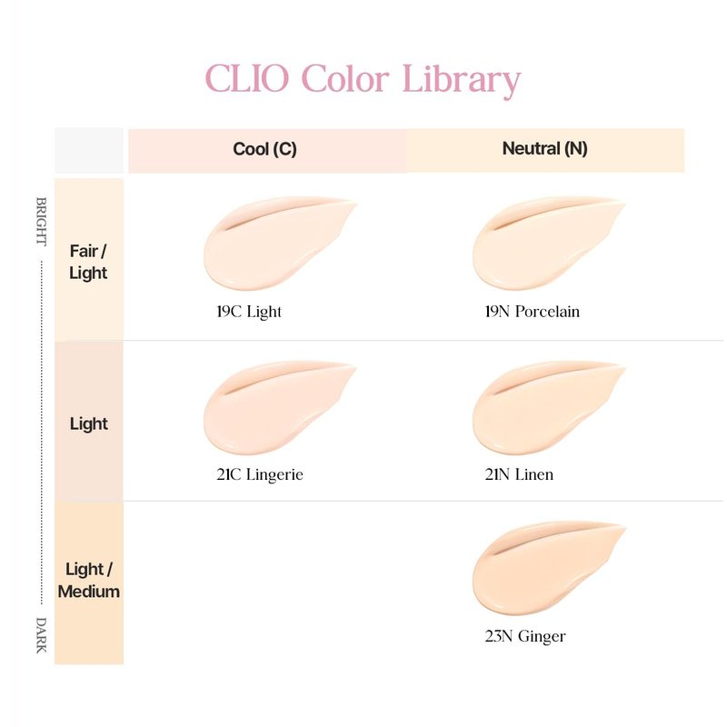 CLIO Kill Cover Mesh Glow Essential Cushion Foundation, Buildable Ultra-Fit Coverage with Glow Finish, Long-Lasting Hydration, Flawless Cover for Sensitive & Dry Skin, Korean Foundation (21N LINEN)