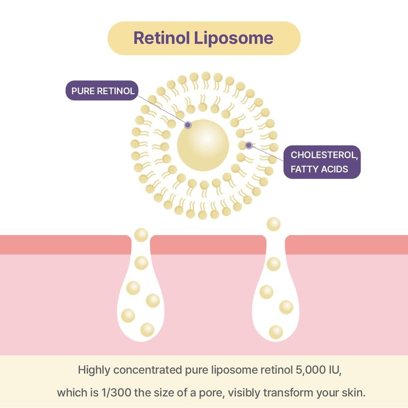 Retinol Liposome Lifting Serum - Anti-Wrinkle & Firming | 30ml Korean Skincare