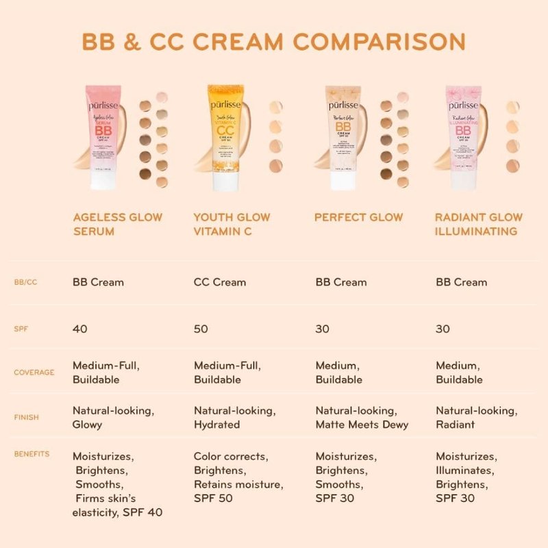 pūrlisse Perfect Glow BB Cream SPF 30 - Luminous Matte Tinted Moisturizer with SPF - Korean Skin Care Formula with Goji & Hawthorn Berry to Hydrate, Brighten & Even Skin - Light Medium (1.4 oz)