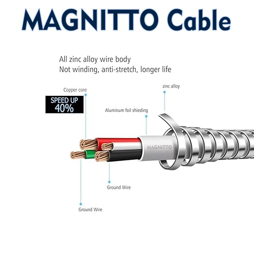 MAGNITTO Metal Braided Wire USB C to USB C Cable 6ft, 2Pack, 60W 3A, Stainless Steel, Strong Durable Wire, Tangle Free, Pets Chewing Proof, Silver