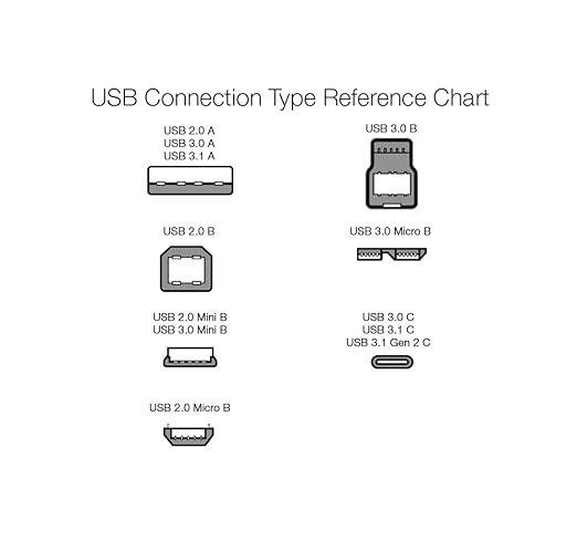 Amazon Basics 2-Pack USB 3.0 Extension Cable, A-Male to A-Female, 4.8Gbps High-Speed, Gold-Plated Connectors, 6 Foot, Black