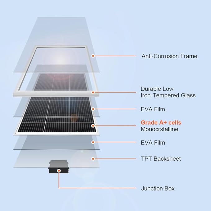 DOKIO 200W Monocrystalline Solar Panel 12V, High Efficiency Glass Module with Aluminum Frame, MC4 Connector, Pre-Drilled Holes for RV, Boat, Roof, Off-Grid Power