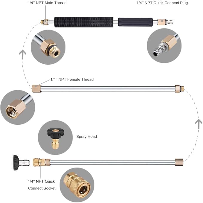 Selkie Pressure Washer Extension Wand Upgrade Power Washer Lance with Spray Nozzle Tips,30Â°,90Â°,120Â° Curved Rod, 1/4ââQuick Connect, Replacement for Anti-Leaked Ring 4000 PSIâ¦