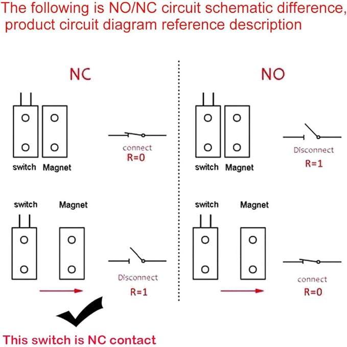 Gebildet Rolling Door Contact Magnetic Reed Switch Alarm with 2 Wires for NC. Applications MC-52