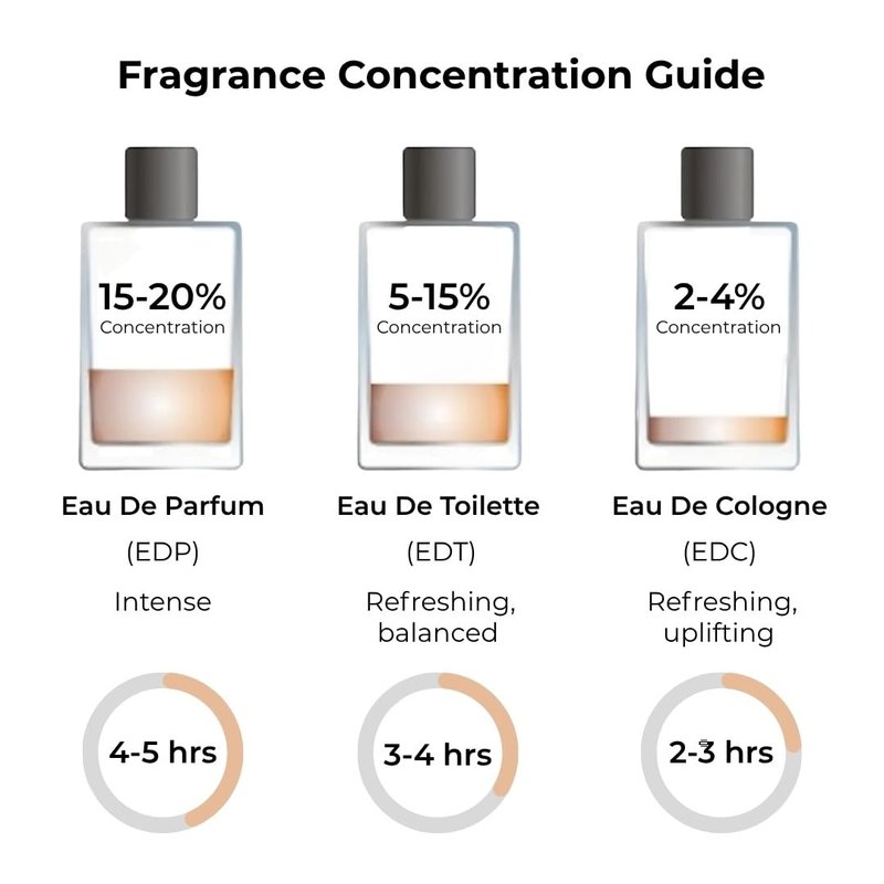 Jean Rish Midnight Pour Homme Perfume - Long-Lasting Men's Eau De Toilette | Bergamot, Lavender, Patchouli, Amber, Musk - 100ml / 3.4 oz