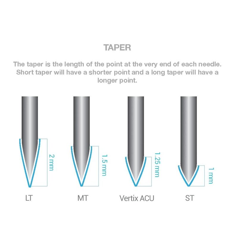 Vertix Nano Membrane Tattoo Cartridge Needles - Transparent & Detachable Tips for Precision Ink Flow - Medical-Grade 316L Stainless Steel - Tattoo Supplies and Equipment - 1 Round Shader (20 Count)