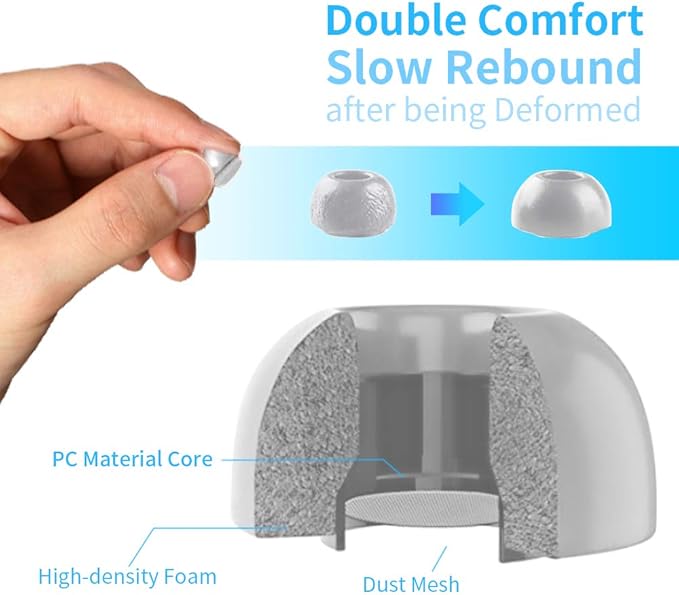 Lanwow Premium Memory Foam Tips for AirPods Pro 1st & 2nd Gen. Not for AirPods Pro 3. No Silicone Eartips Pain. Anti-Slip Eartips. Fit in The Charging Case, 3 Pairs (S/M/L, Grey)