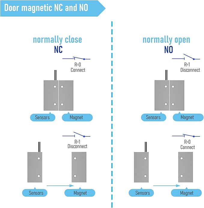 FOCMKEAS Magnetic Reed Switch Wired Surface Mount Normally Closed NC Contact Sensor Alarm Magnetic Door Switch with 2 Wires, Zinc Alloy Sliver, MC-52