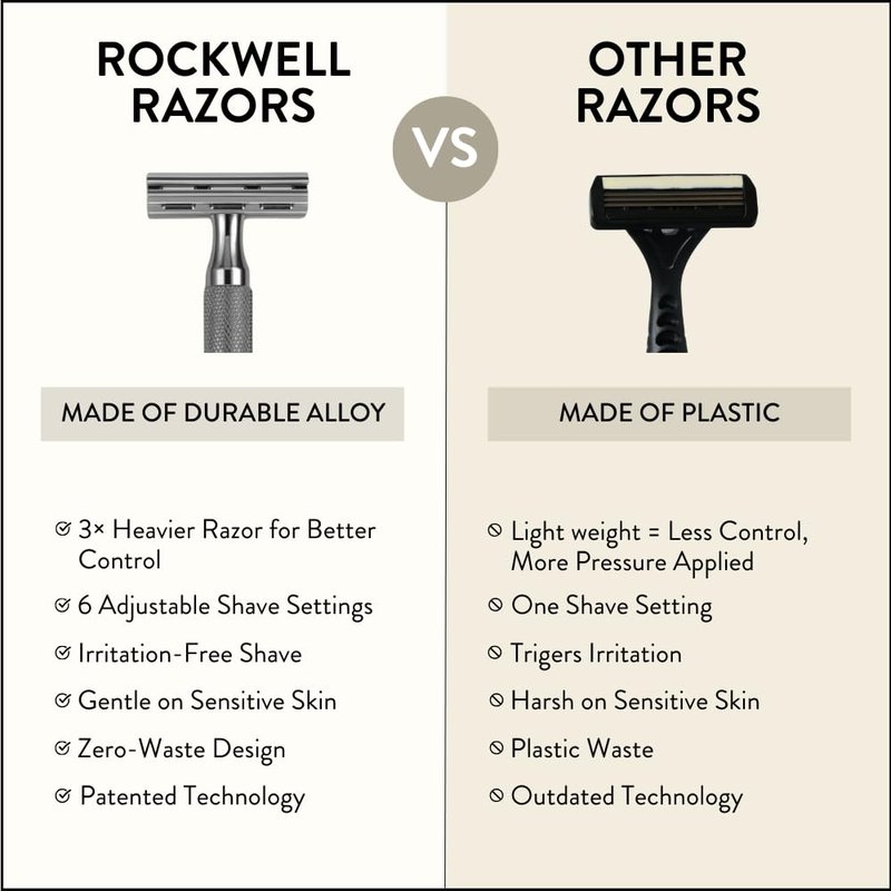 ROCKWELL RAZORS 6C Gunmetal Chrome Safety Razor With 6 Adjustable Shave Settings and 5 Fully Recyclable Razor Blades. Reusable Safety Razors for Men and Women.