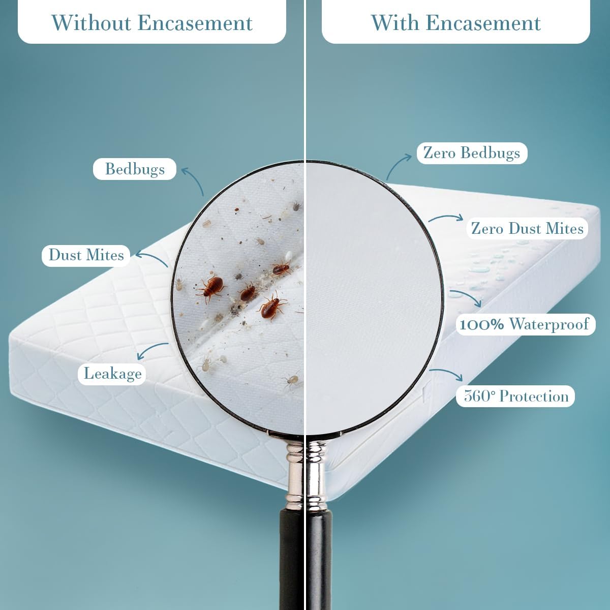 Utopia Bedding Mattress Protector - 100% Waterproof Bed Bug & Dust Mite Proof | Short Queen Size