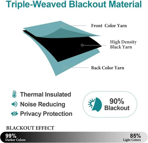 ChrisDowa Small Window Curtains - 40-Inch Grommet Thermal Insulated Room Darkening Panels (Aqua, 2-Pack)