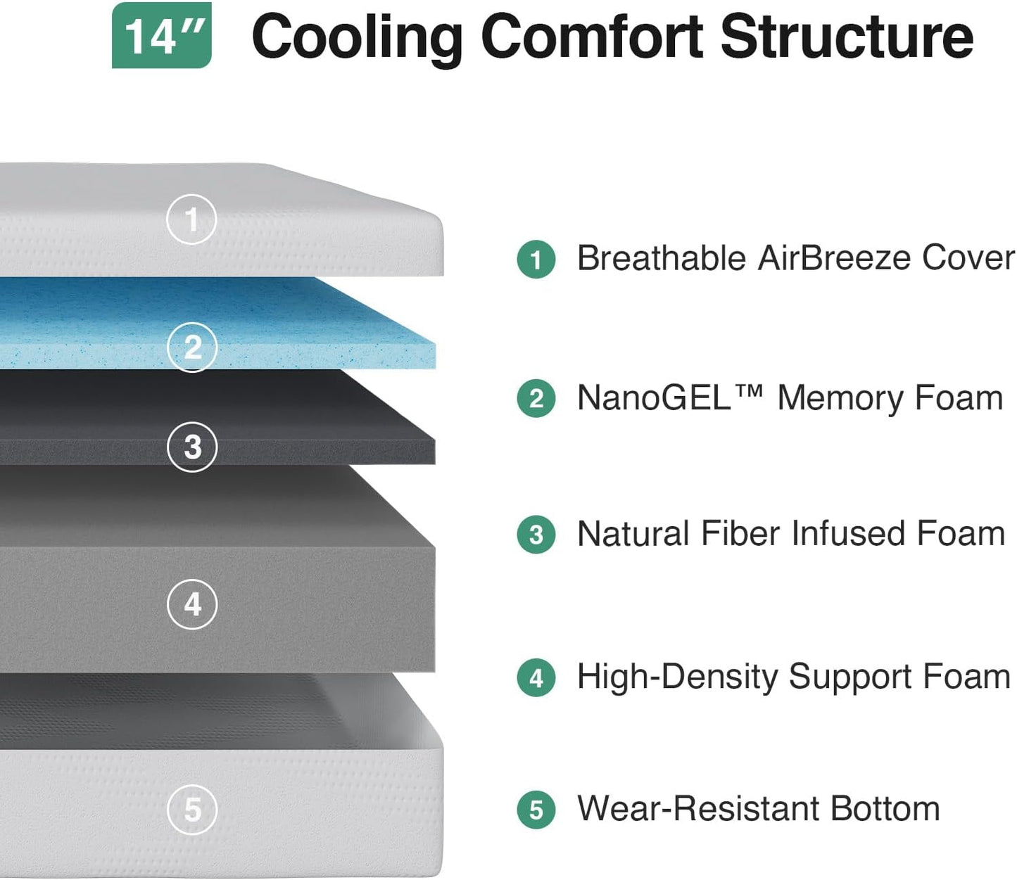 Novilla California King Mattress - 14-Inch Gel Memory Foam for Cooling Comfort | CertiPUR-US Certified, White