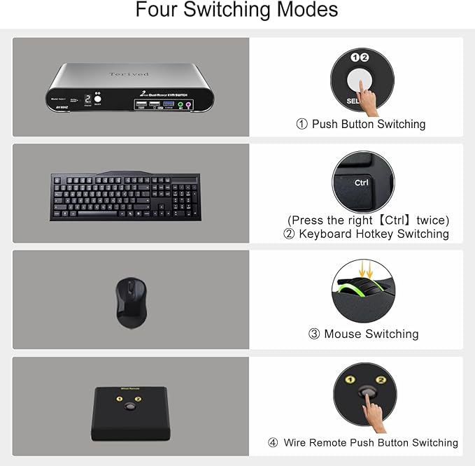 Terived 2 Computers 2 HDMI Monitor Automatic KVM Switch 8K@60Hz, Hotkey Switching, EDID, Support 5.1/7.1 Audio and Microphone, Aluminum Shell with Digital Display, USB 3.0 Hub, HDR10 with Cables