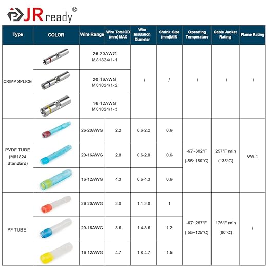 JRready 50Set IP68 Waterproof Heat Shrink Butt Splice Connector Red Environmental Crimp Splice Kit 26–20 AWG (D-436-36, M81824/1-1) Butt Connectors with PVDF/PE Sleeves ST6385-20-50