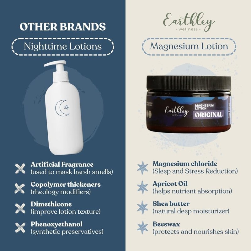 Magnesium Lotion - Original Lavender Body Cream for Relaxation & Muscle Recovery | 6oz Natural Formula with Beeswax & Mango Butter