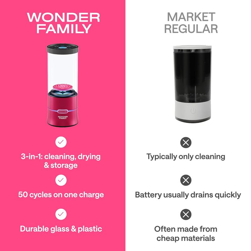 Electric Makeup Brush Cleaner Machine - 2-in-1 Automatic Brush Washer & Dryer | Cleans & Dries Brushes Effortlessly