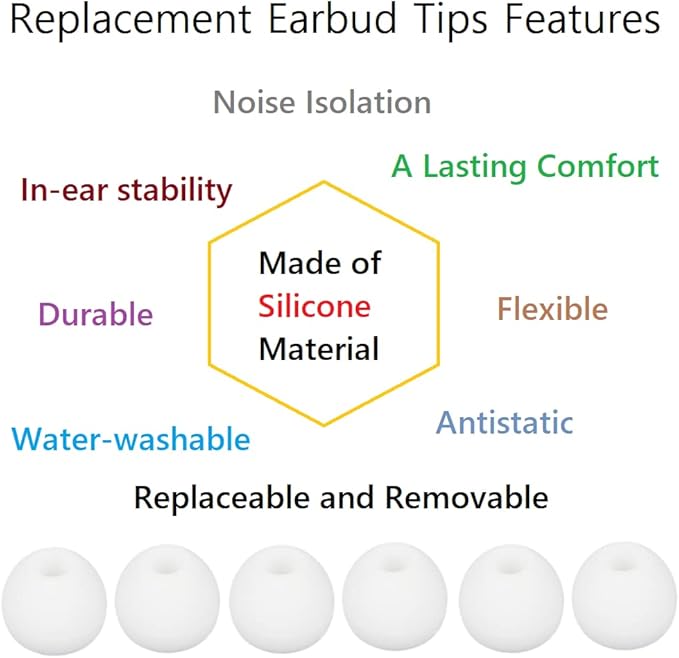 CYADCI 36 Pieces Medium Earbud Tips Soft and Comfortable Ear Bud Replacement Pieces Silicone Fit Most in-Ear Headphones，Inner Hole 3.8mm -5.5mm，Medium White Earbud Replacement Tips
