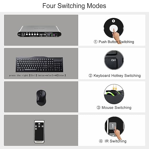 Terived 2 Computers 2 HDMI Monitors Matrix Automatic KVM Switch 4K@60Hz, Hotkey Switching, EDID, Digital Display and Aluminum Shell, USB 3.0 Hub Audio Microphone with Cables