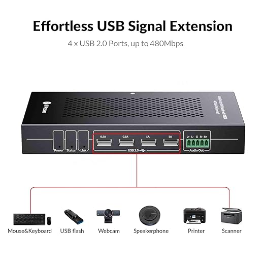 AV Access HDMI KVM Extender 50m/164ft, 4K@60Hz 4:4:4, 1080P@240Hz & 2K@144Hz, 4 USB 2.0 Ports, Low Latency, PoC, EDID, for Gaming PC, Office & CCTV (4KEX50-KVM)
